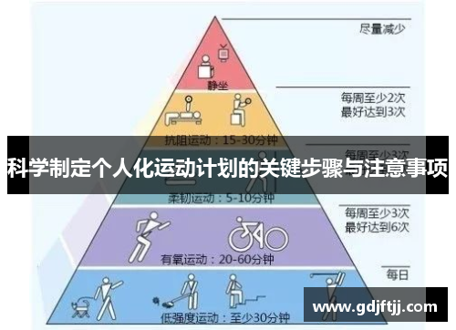 科学制定个人化运动计划的关键步骤与注意事项